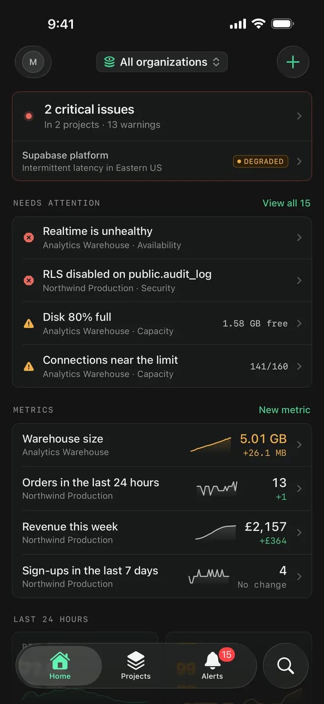 Basewatch's Home screen: 2 critical issues, the alerts that need attention and saved metrics.