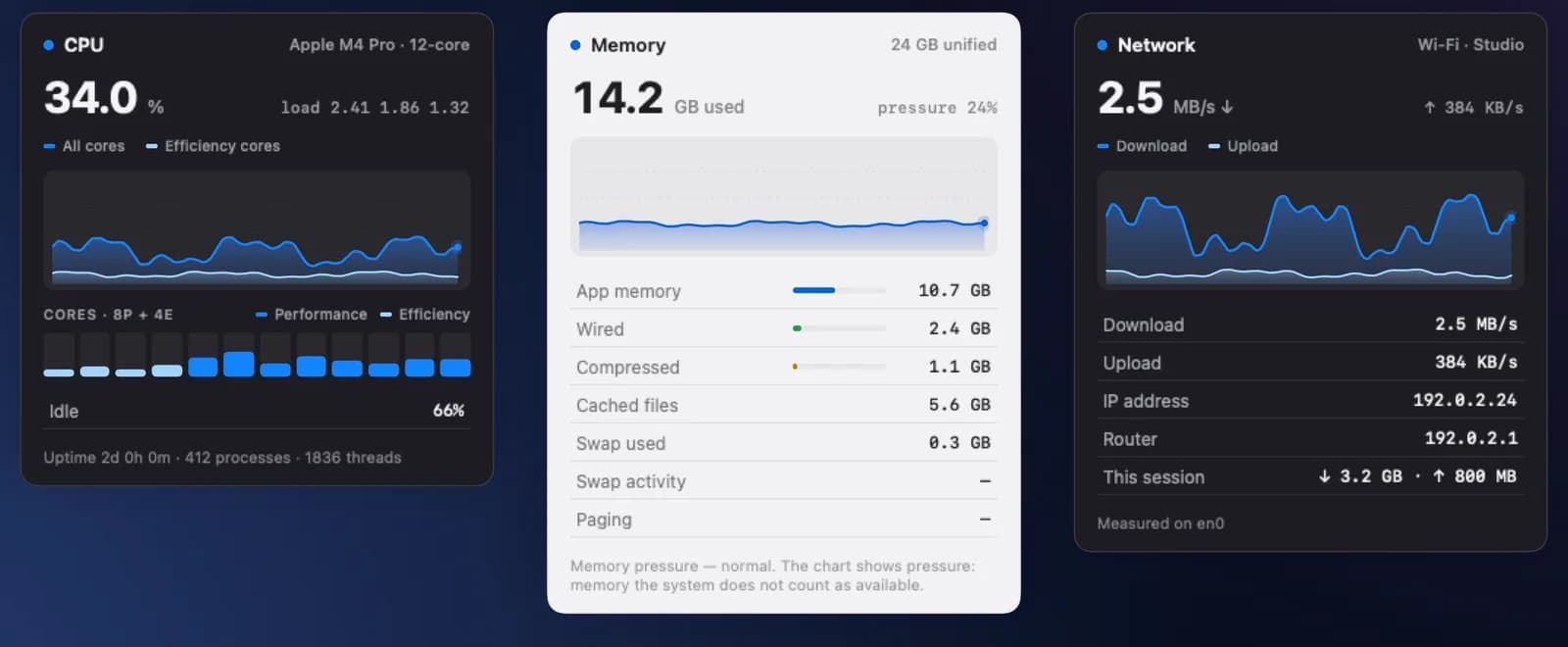 SignalRoom's CPU, Memory and Network panels with live graphs, per-core bars and detailed readings.