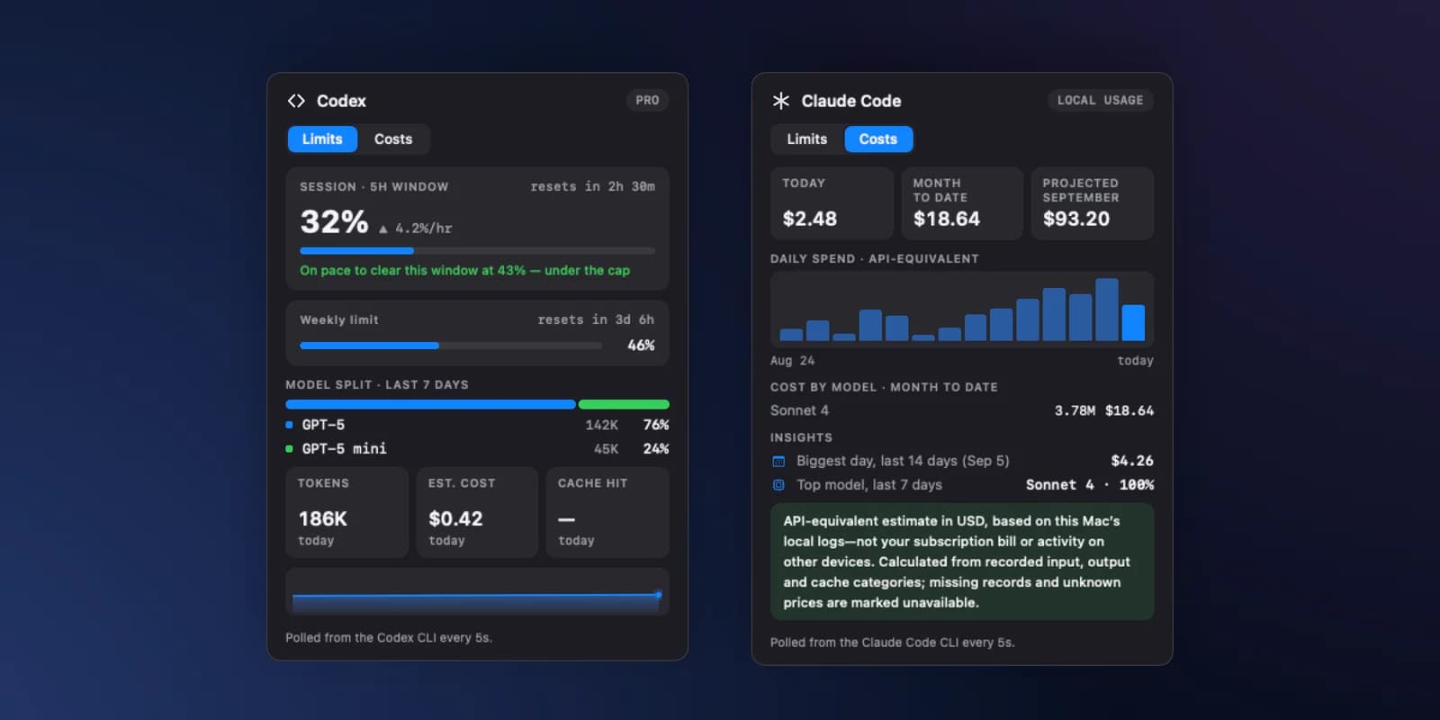 SignalRoom's Codex limits panel and Claude Code costs panel, with daily spend bars and cost by model.